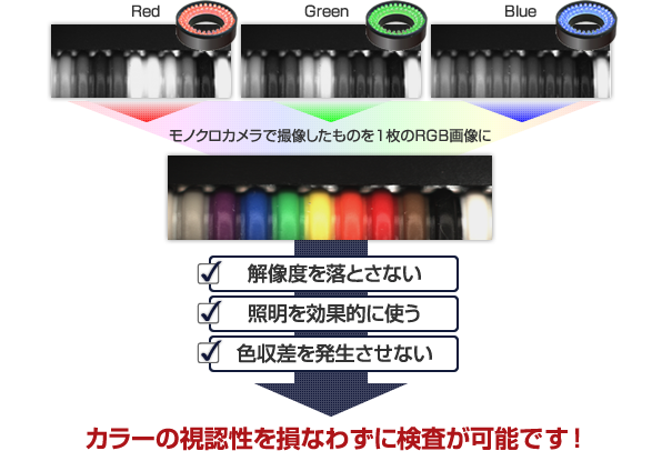 不损坏色彩视认性的情况下完成检查!